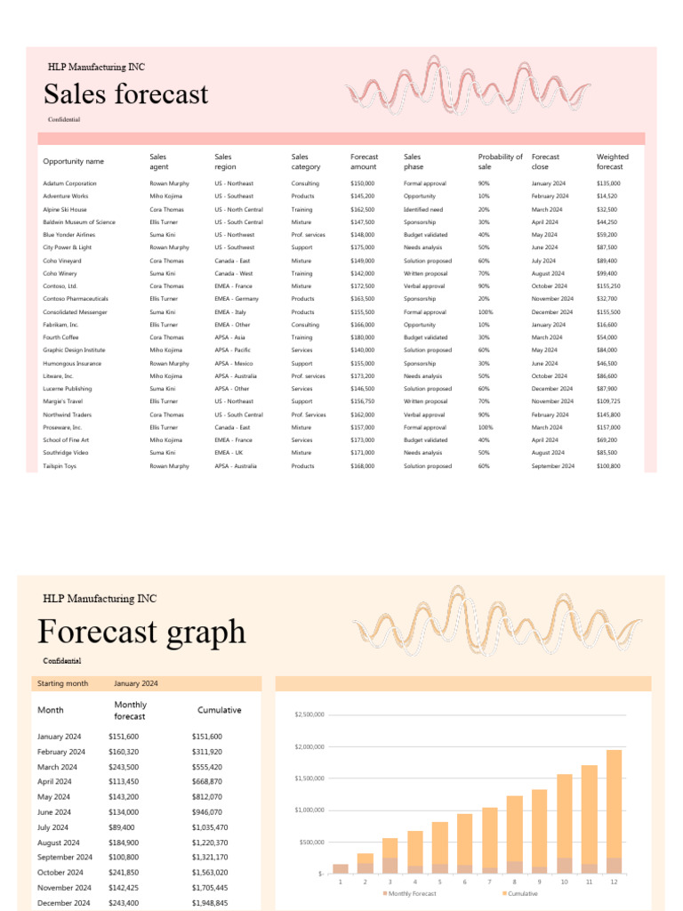 Sales Forecast Tracker Small Business1 | PDF | Business