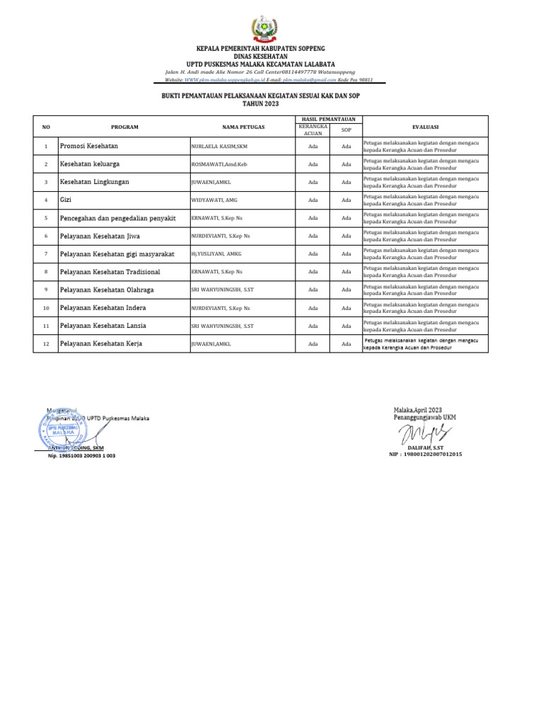 2 8 2 a 2 3 bukti pemantauan pelaksanaan kegiatan sesuai kak dan sop pdf