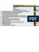 HT 04 Open Points Status