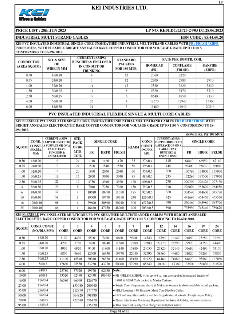 2023-06-28-kei-wires-price-list-pdf-electrical-conductor-building