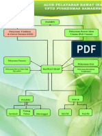 Alur Pelayanan RRI - 1