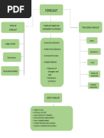 Conceptual Map Forecasting