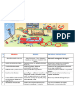 Dentificar - Peligros - y - Riesgos 1