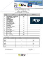 Lembaran Markah MP PKSR I 2022