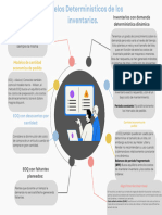 Modelos Deterministicos de Los Inventarios