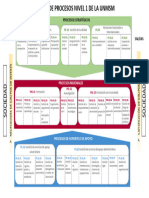 Mapa de Procesos