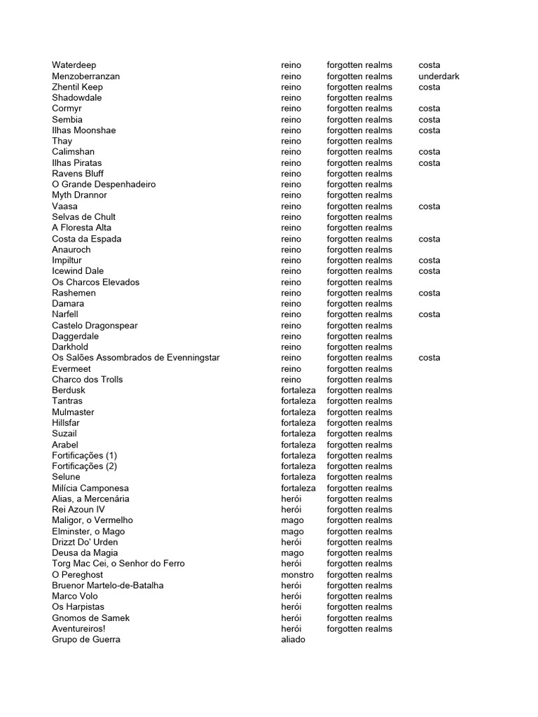 SPELLFIRE - Sets Oficiais - XLSX Versão 1 | PDF | Wizards Of The Coast ...