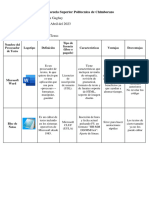 Análisis Comparativo Procesadores de Texto Andrea Acosta