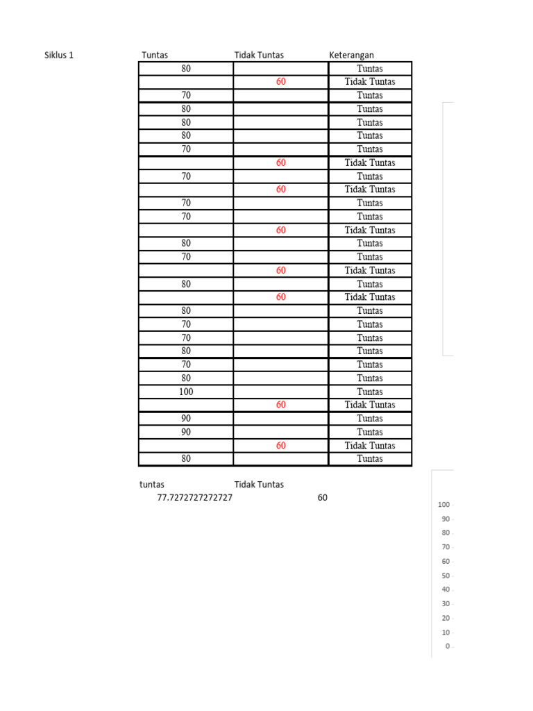 Grafik Nilai Siswa Siklus 1 | PDF