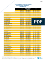 DS Pengumuman Jadwal Simulasi CAT PPPK 2022