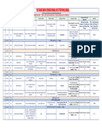 (F) (2) SR AIIMS S60 & MPL NEET - 2023 - Final Phase Revision Schedule - 1-1