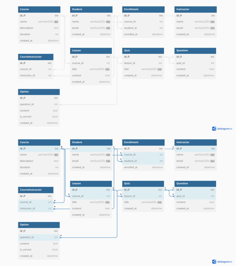 Edu App Database Shcema | PDF | Computing | Software