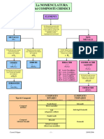 Mappa Nomenclatura 1