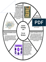 Munnerlyn at Laws Graphic Organizer 1