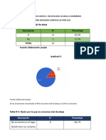 Consumo de Miel de Abeja