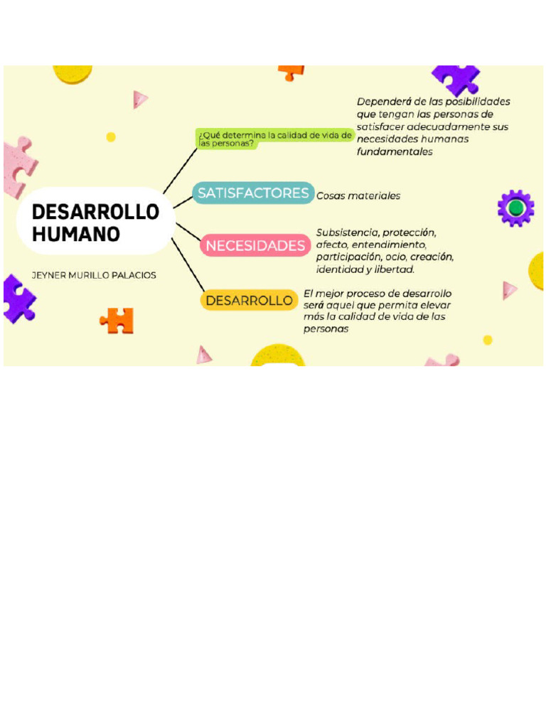 Desarrollo Humano!!! | PDF
