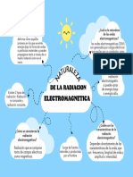 Naturaleza de La Radiacion Electromagnetica.