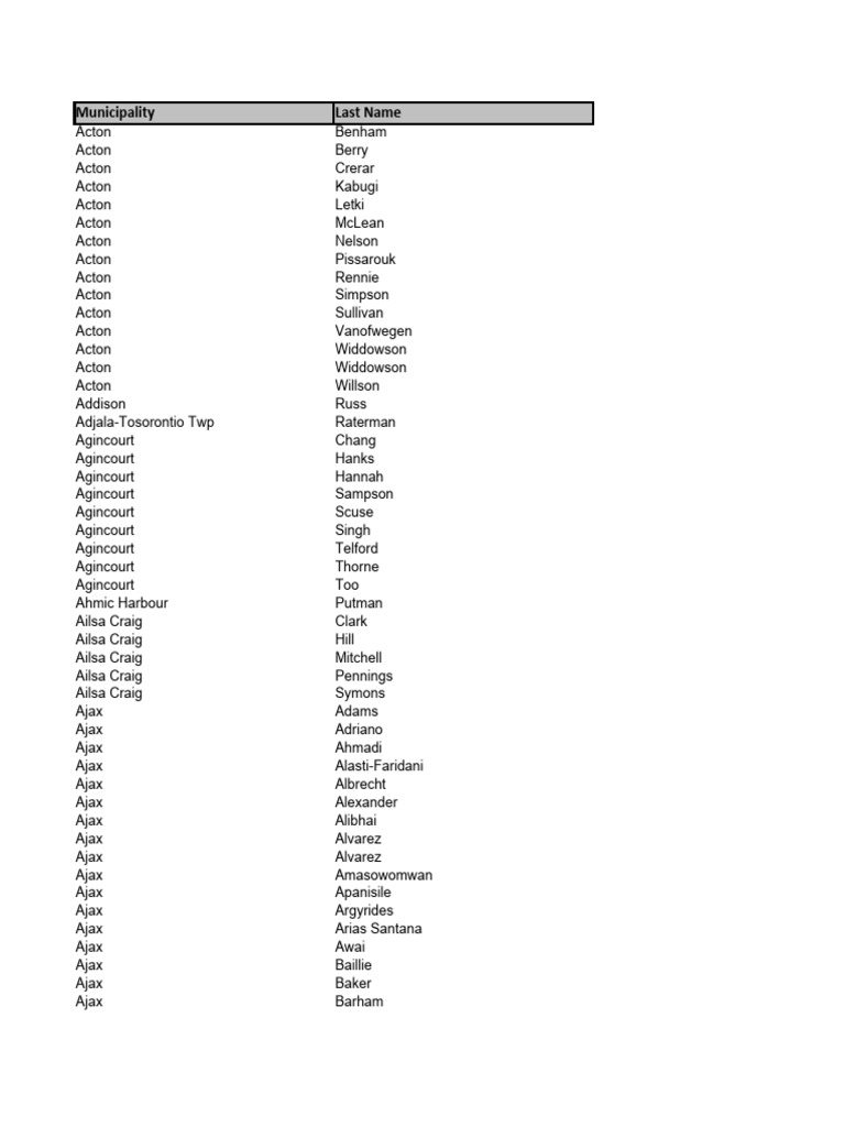 Master Fabricators Ltd (Kenya, East Africa) FUTURA Exemplary MAN #OgopaMAN  Hazel Akede Lukas Thee Gambler, image size:768x1024