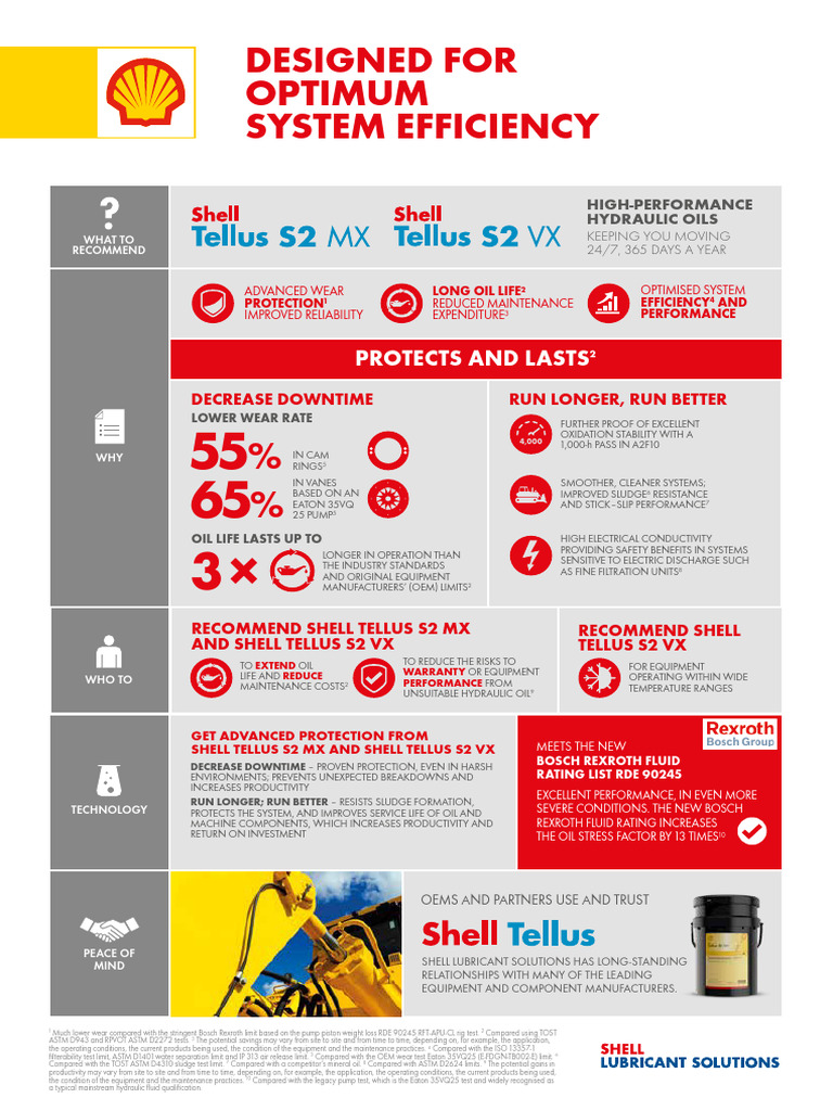 Shell Tellus Hydraulic Oil Benefits | PDF | Lubricant | Materials