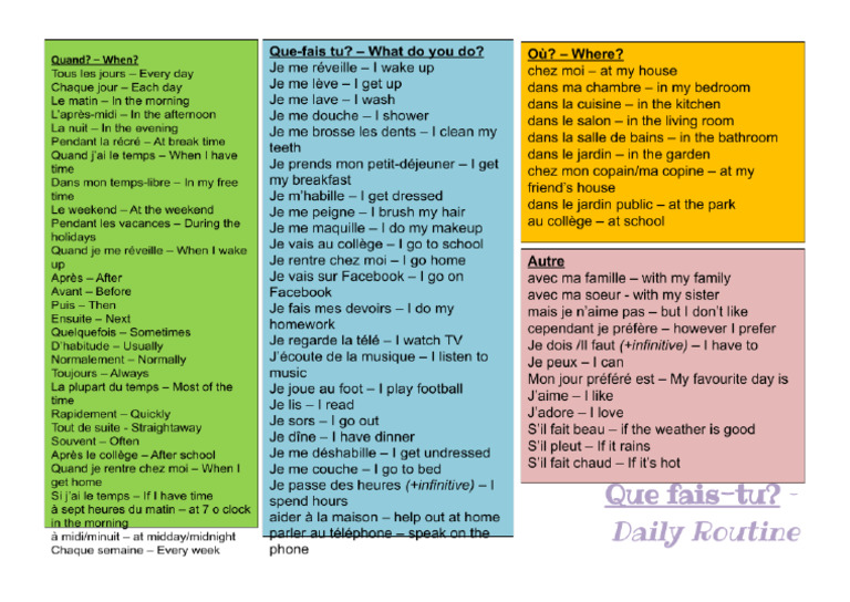Daily Routine Vocabulary English To Hindi