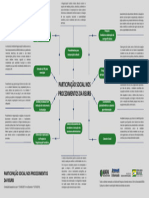 Participação Social Nos Procedimentos Da Reurb