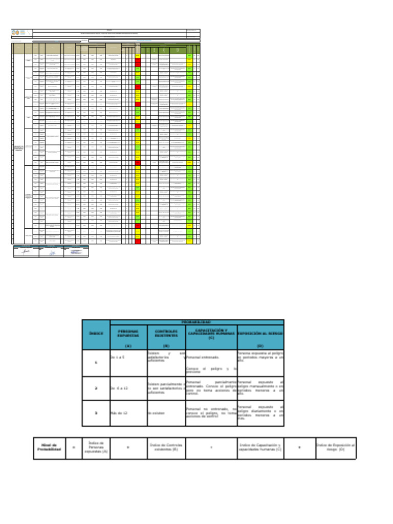 Matriz de Riesgos y Controles SSTMA | PDF | Higiene
