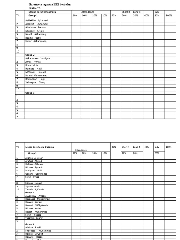 Barattoota Sagantaa HPE Hordofan | PDF | Science & Mathematics