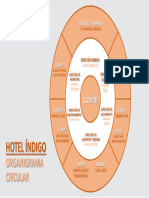 Ejemplo de Organigrama Circular - PGN