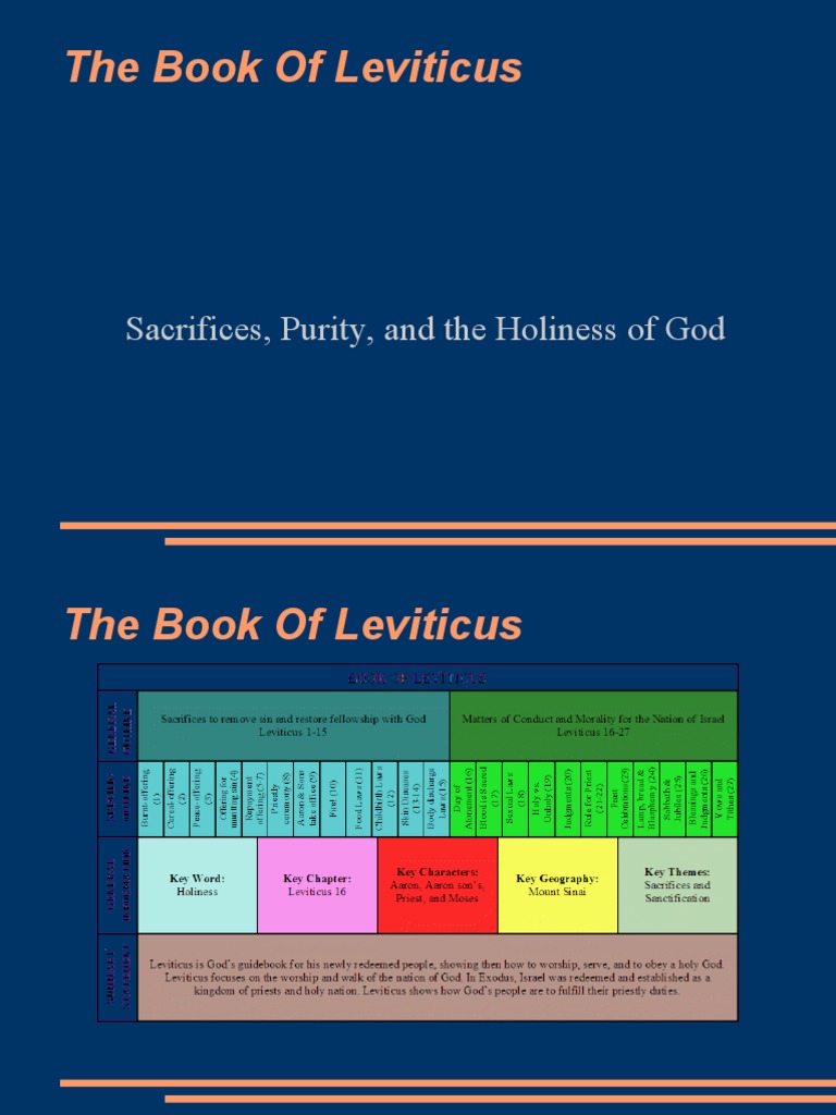 understanding-leviticus-sacrifices-holiness-pdf-book-of