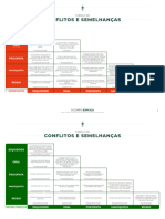 Tabela Conflitos e Semelhanças