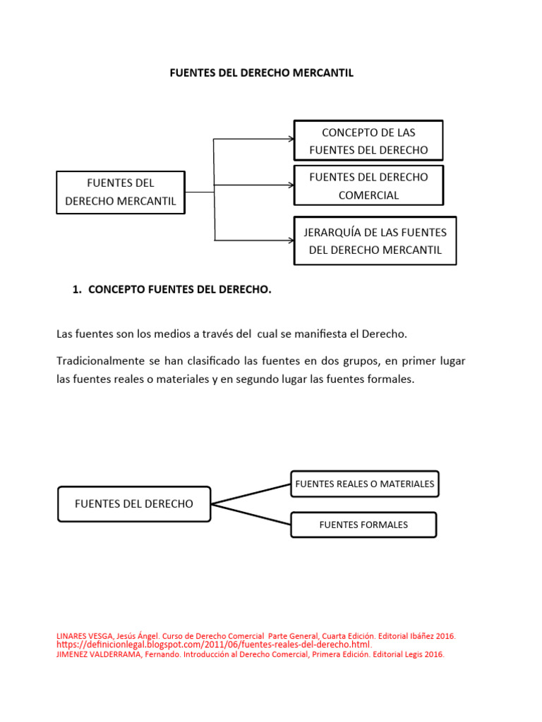 FUENTES DEL DERECHO MERCANTIL | PDF | Fuentes del derecho | Caso de ley