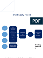 Brand Equity Models (YU)
