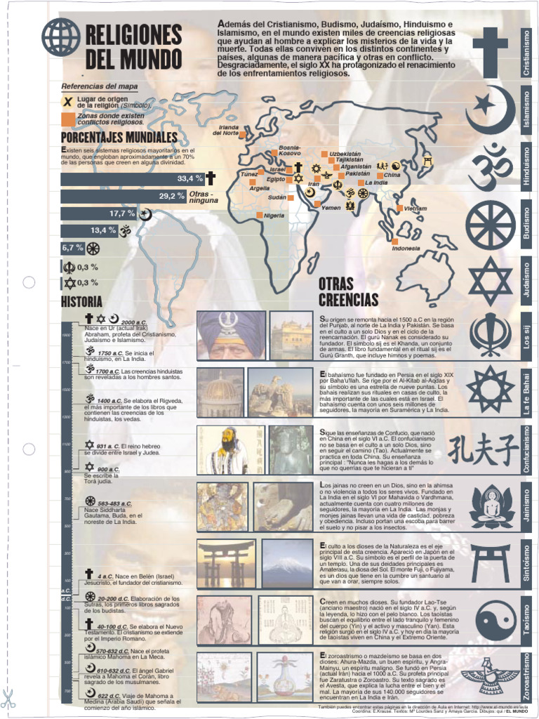 Mapa de Religiones en el Mundo | PDF | Zoroastrismo | Mahoma