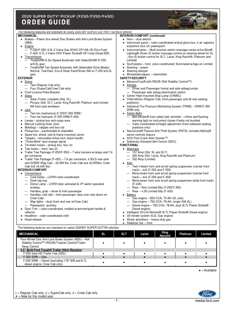 2020 Super Duty Order Guide PDF Ford F Series Car