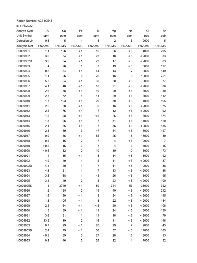 For Talend | PDF | Parts Per Notation | Analysis