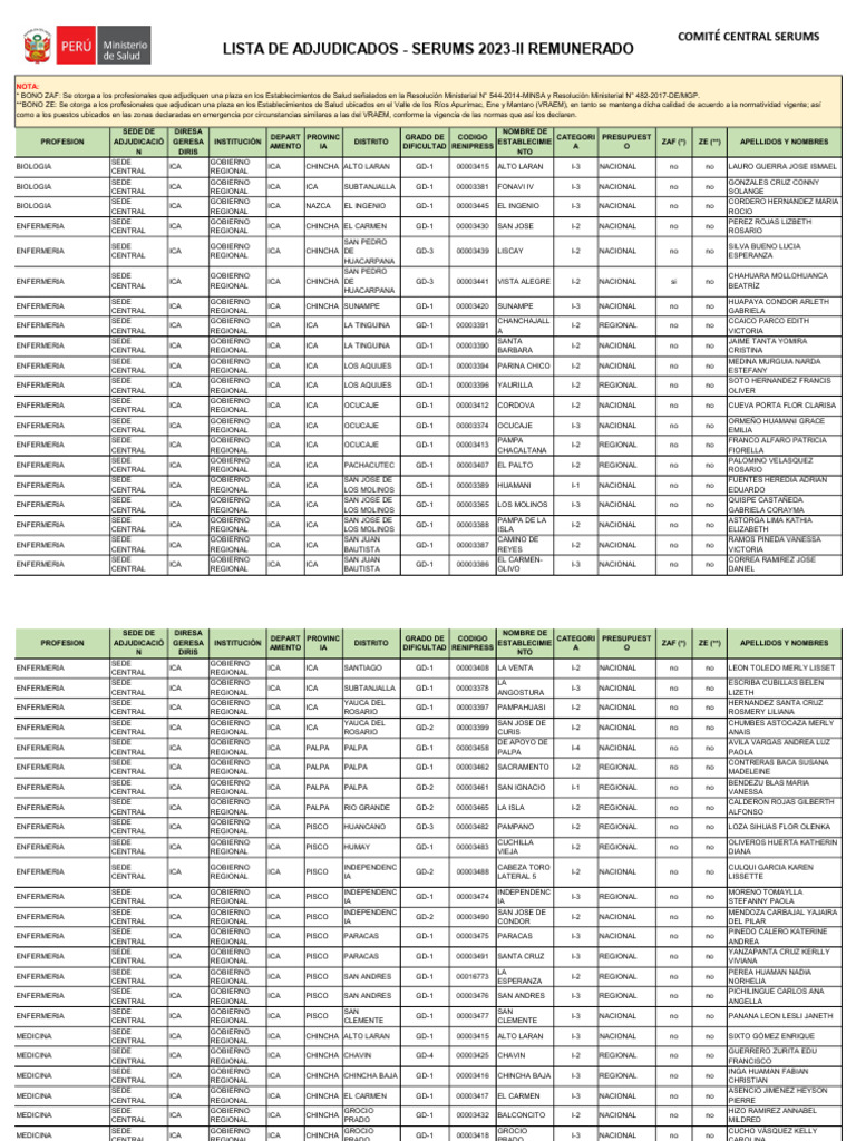 Lista de Adjudicados Serums 2023II Remunerado PDF Enfermería Perú