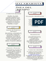 Infografía Línea Del Tiempo Timeline Historia Moderno Creativo Doodle Scrapbook Profesional Multicolor