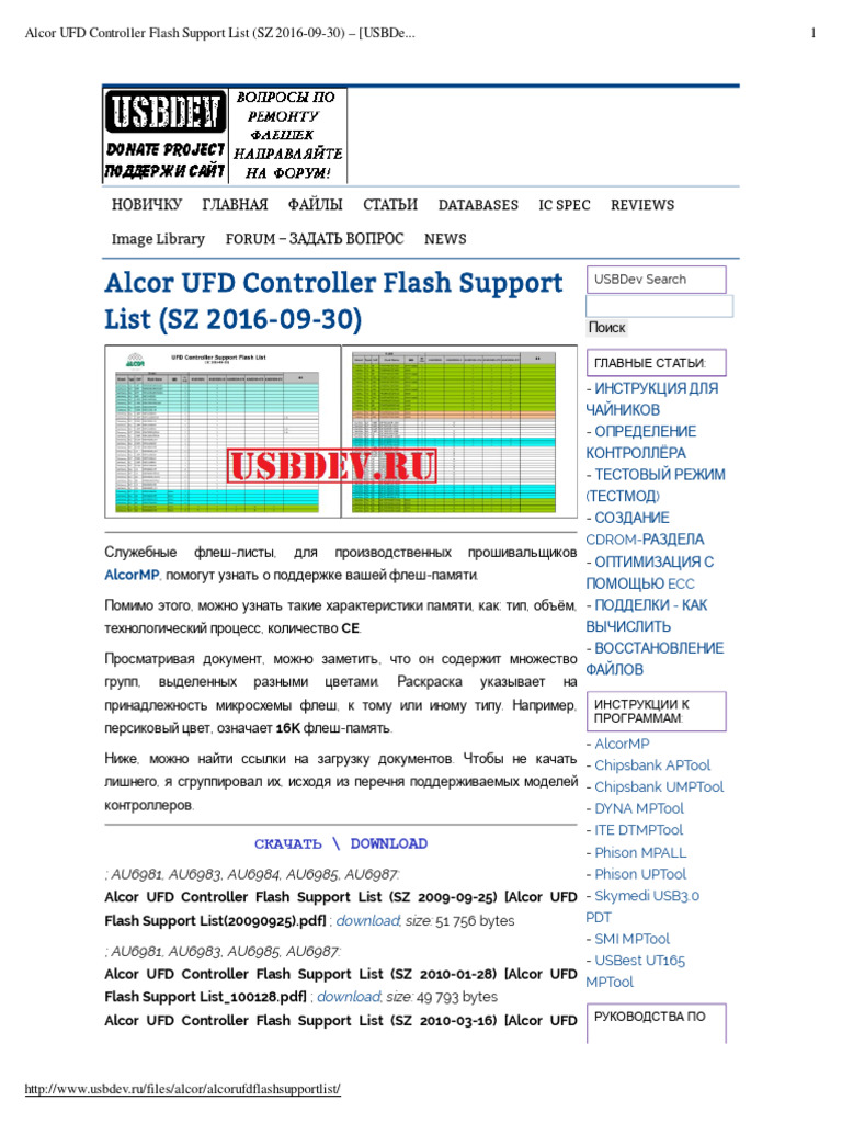 Alcor UFD Controller Flash Support List - (USBDev - Ru) | PDF