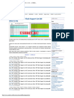 Alcor UFD Controller Flash Support List (SZ 2016-11-01) - (USBDev - Ru)