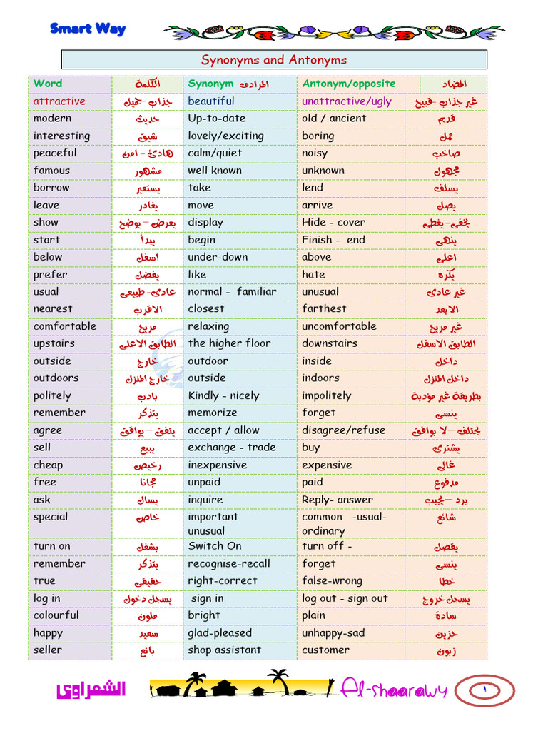 Synonyms and Antonyms Guide | PDF | Adverb | Adjective