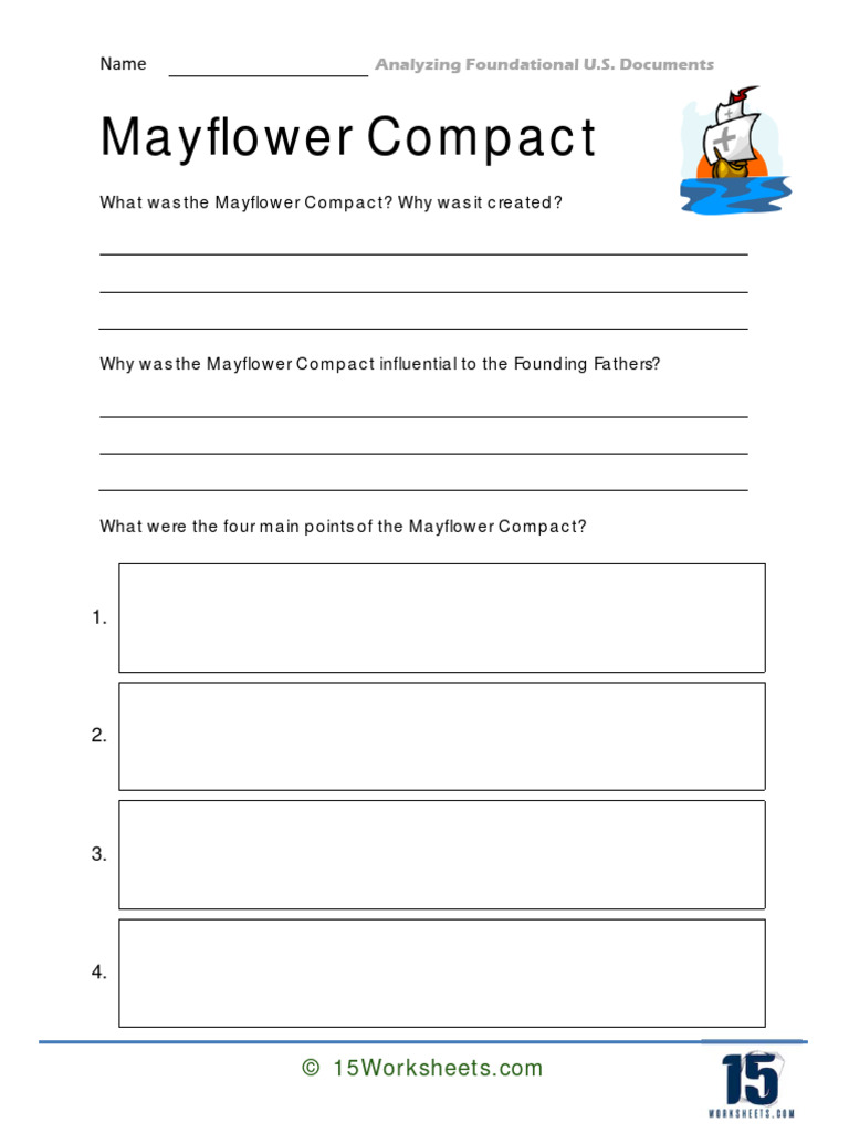 Mayflower Compact What Was The Mayflower Compact? Why Was It Created