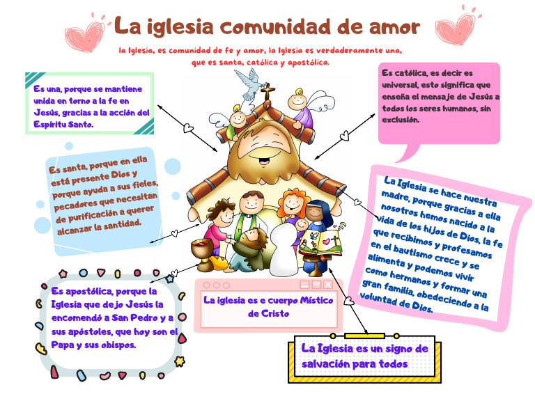 La Iglesia: Comunidad de Amor y Fe | PDF | Iglesia Católica | Iglesia ...