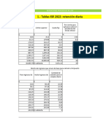 TABLAS Y TARIFAS DEL ISR 2022