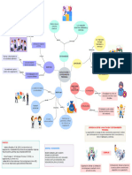 Capacitación y Entrenamiento Personal