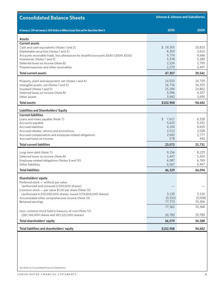 J&J Financial Overview 2010-2009 | PDF