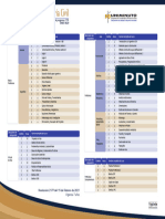 Ingeniería Civil: Total Créditos Académicos Del Programa: 170 SNIES 9829