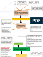 Mapa Educacion Temprana