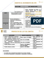 Proyecto de Impuesto Predial