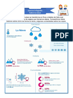 Leemos Infografía Sobre La Nieve