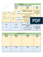 Verb To Have Structure